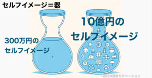 セルフイメージとは？器に例えて説明