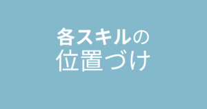 各セルフコーチングスキルの位置づけ